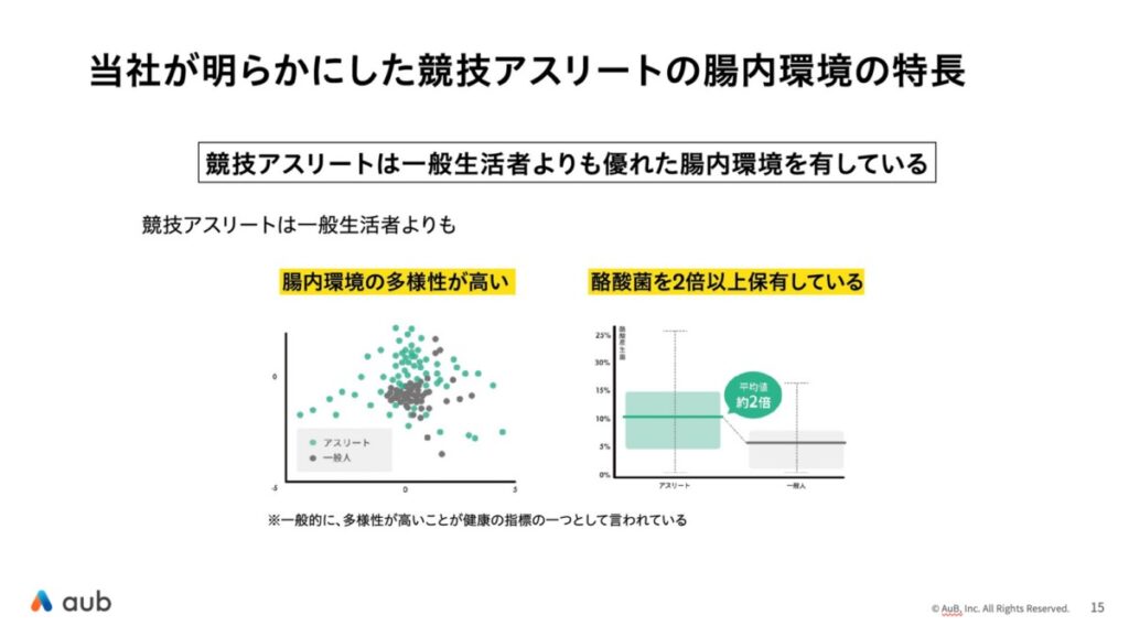 研究結果